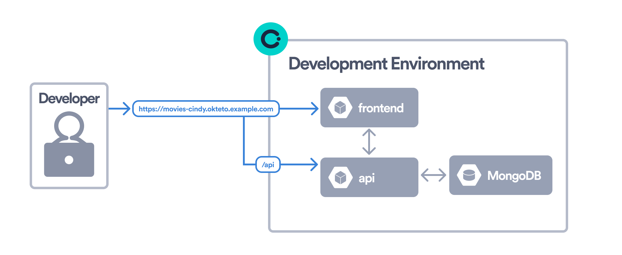 Movies app architecture